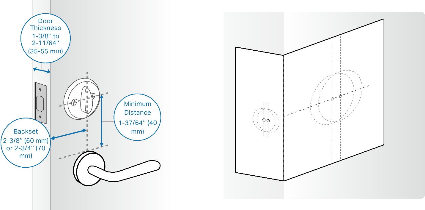 Use the measuring template to measure your door.