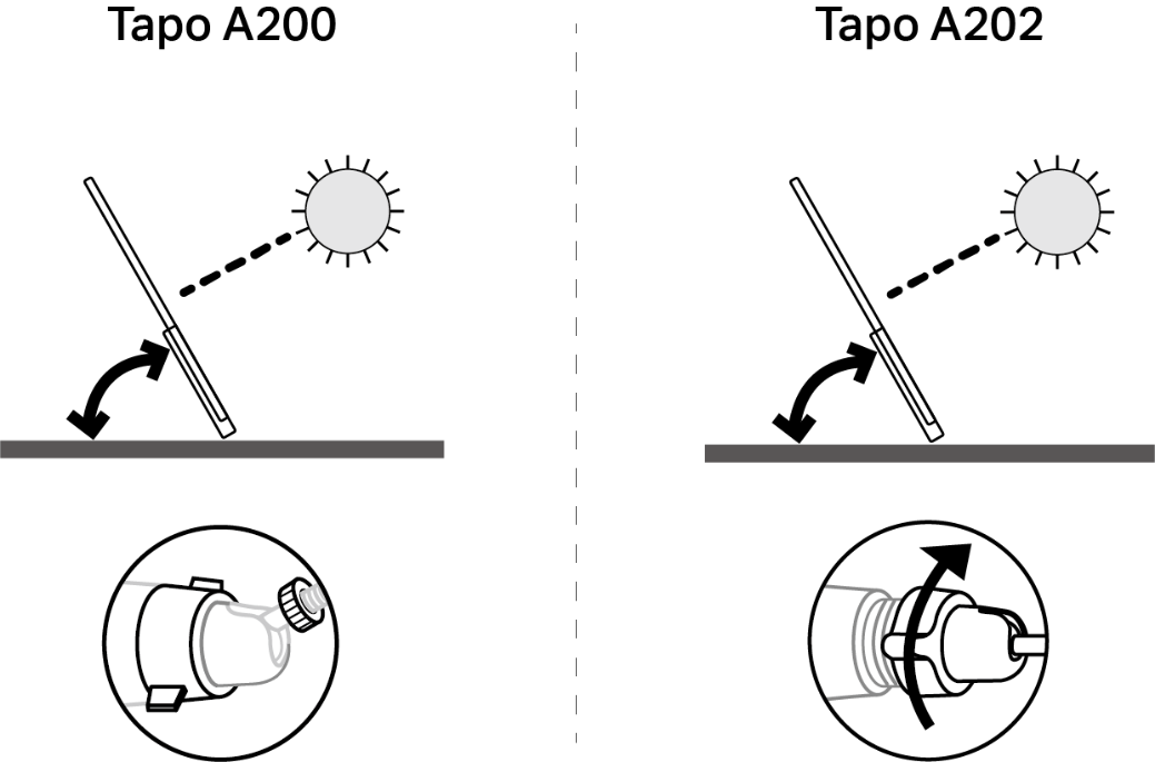 The illustration shows how to tilt the panel downward by 35° ~ 45°. A close-up view demonstrates adjusting the joint and tightening it by turning the knob.