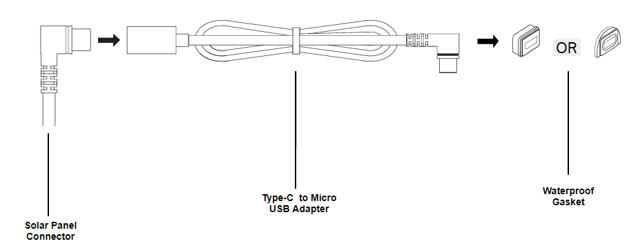 The illustration shows how to connect the solar panel connector to the adapter and add one of the two waterproof gasket options.