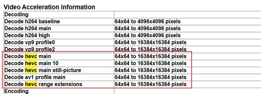Chrome GPU diagnostics page showing HEVC hardware acceleration enabled