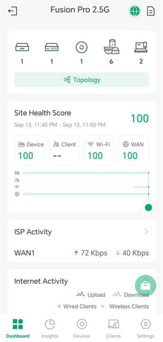 Omada App site dashboard showing Fusion Pro 2.5G network status, topology, health score, and WAN activity