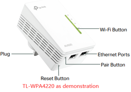 Locate the Pair button on a TL-WPA4220 powerline Wi-Fi extender.