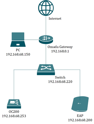 easy hide ip vpn 4.4