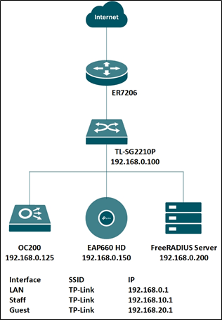 daloradius vlan assignment