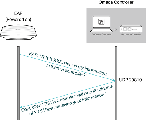 https://static.tp-link.com/upload/faq/image_20211222030443p.png