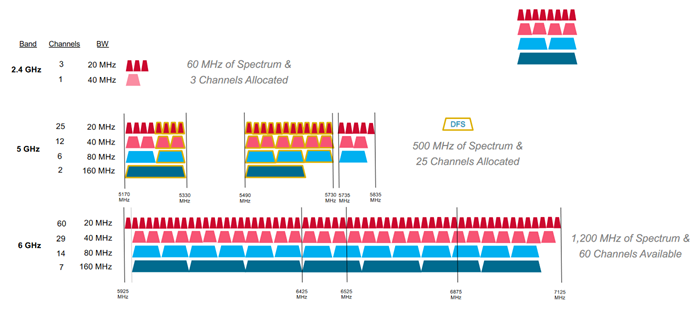 Wi-Fi 6E Upgrade: The Best 6GHz Options