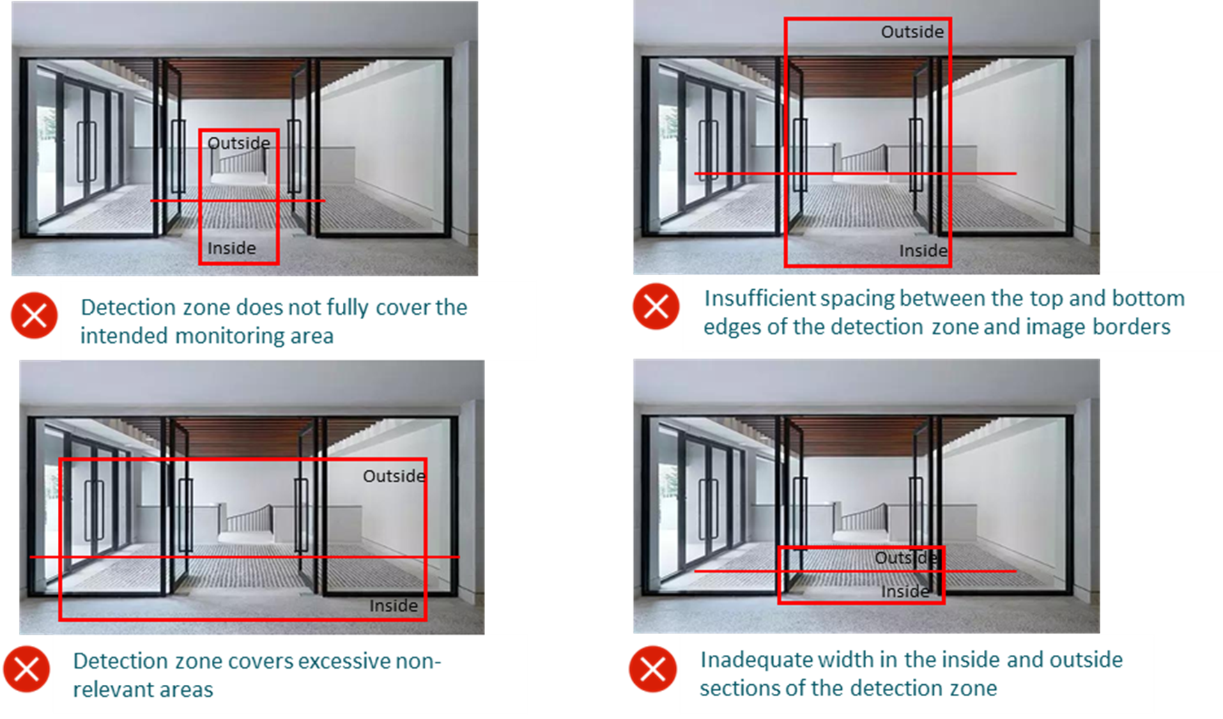 Alt-text: Incorrect People Counting Areas Configuration