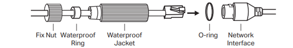 Alt text: The waterproof cable attachments for the Ethernet interface.