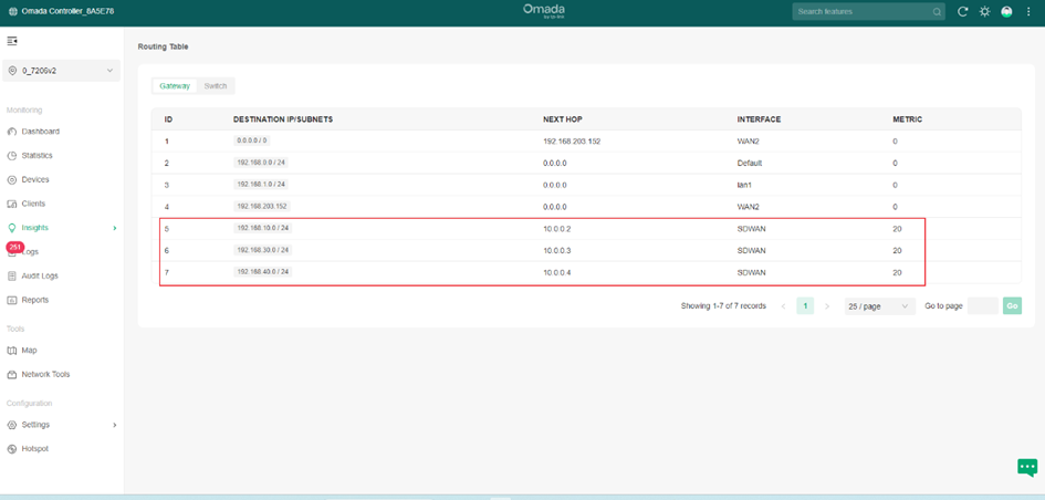 Alt text: page of The routing table of Hub.