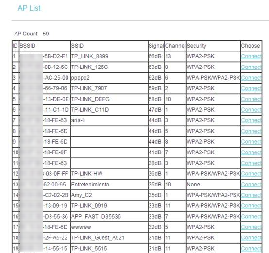 AP List.