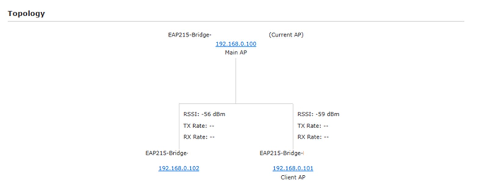Alt text: Topology page of a successfully configured point to a Multipoint bridge system.