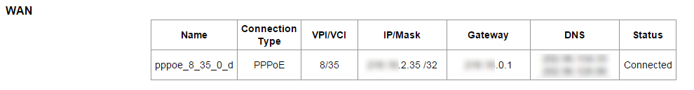 Check the WAN IP address of the Router.