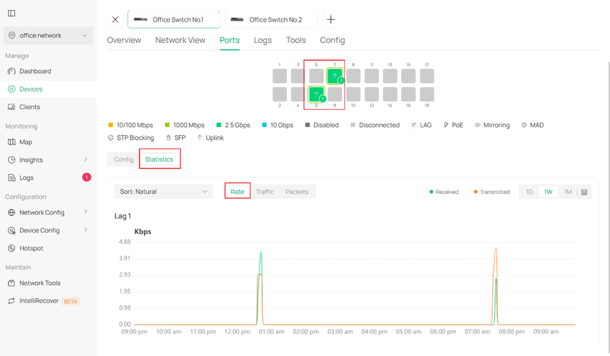 Display statistics for LAG ports.