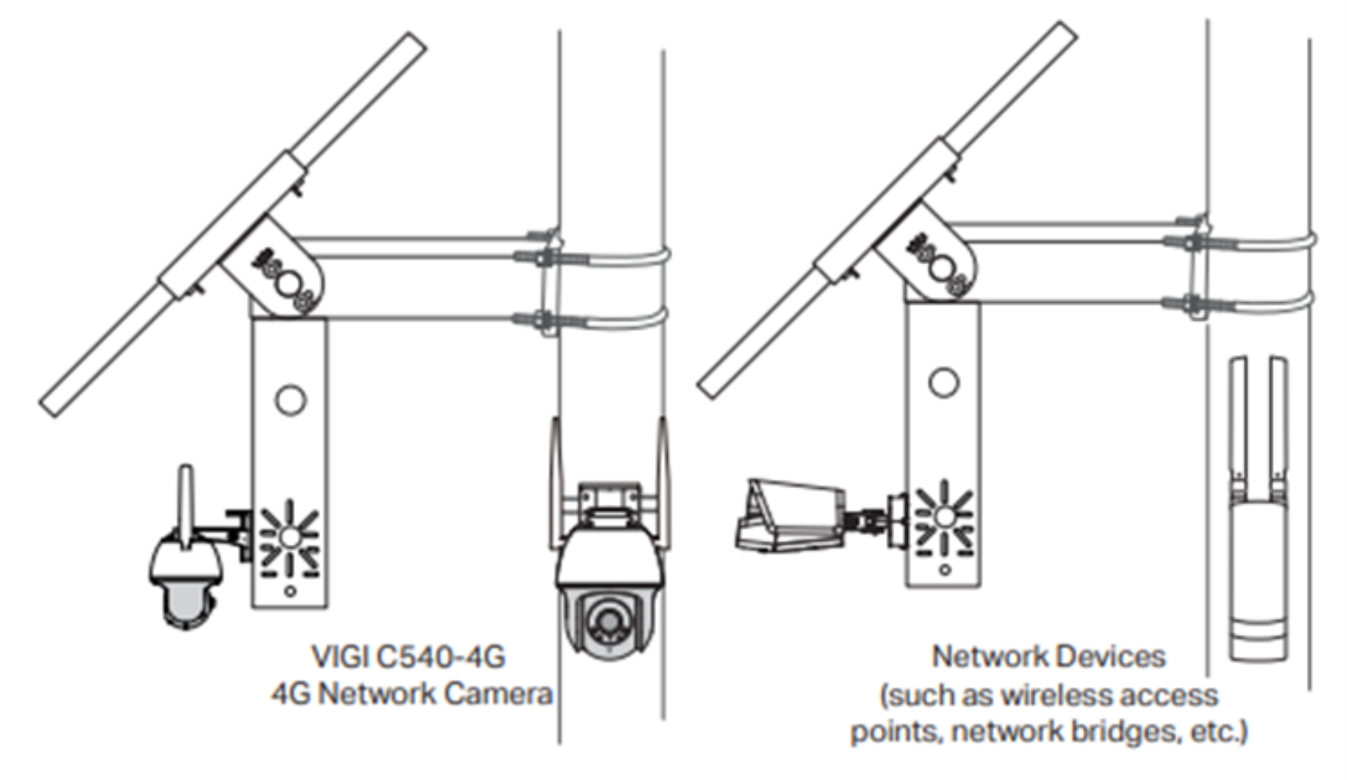 Alt text: Install the load device to the IPC bracket and other suitable locations.