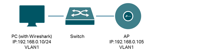 Connect the PC where you installed Wireshark software and the AP device to be captured to the same network.
