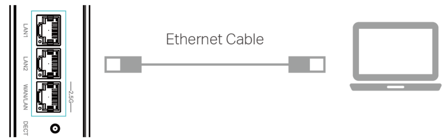 Zeigen Sie, wie man einen PC über ein Ethernet-Kabel an den VX800v anschließt.