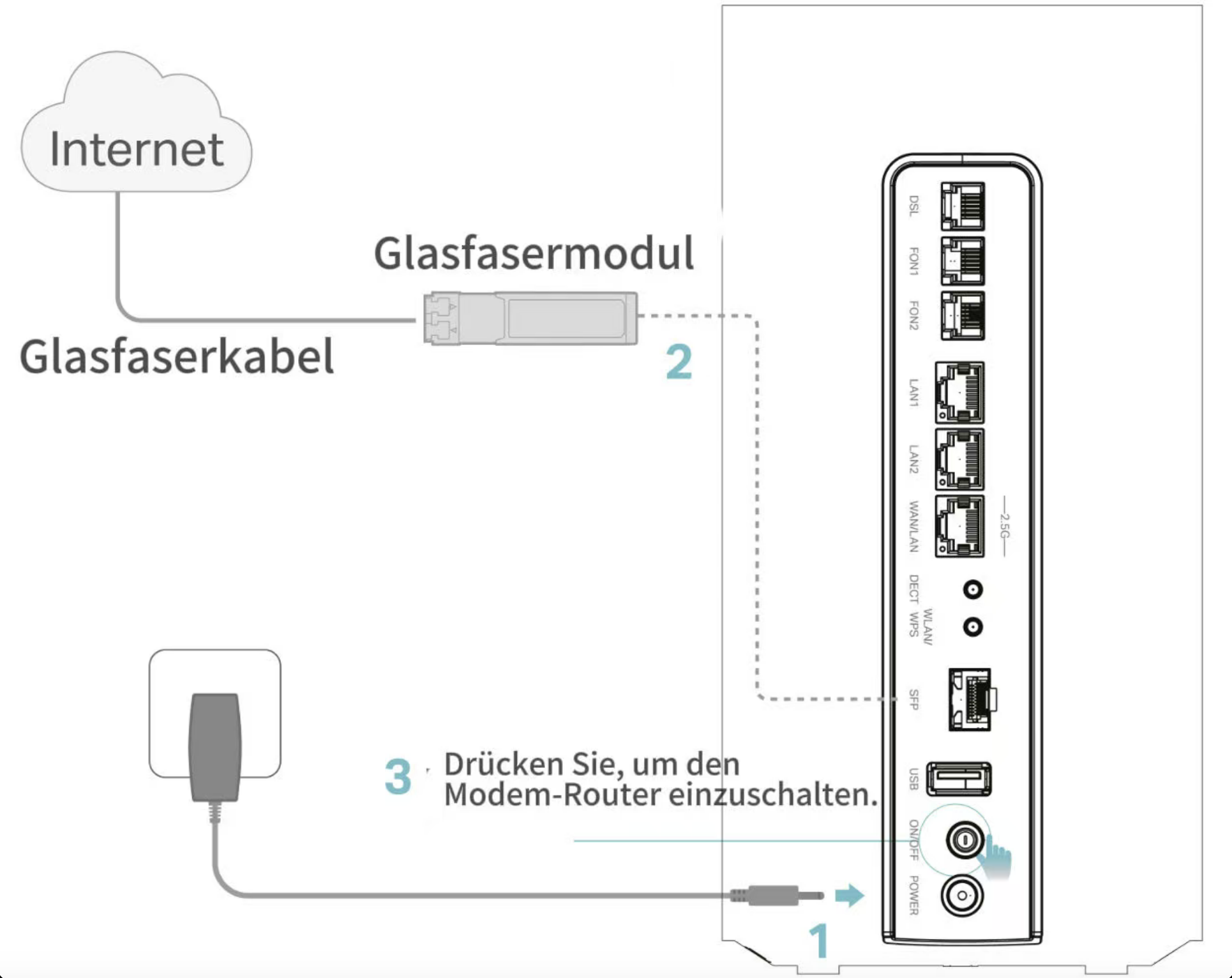 Zeigen Sie, wie man einen Pon-Sticker in den SFP-Port des VX800V einfügt.