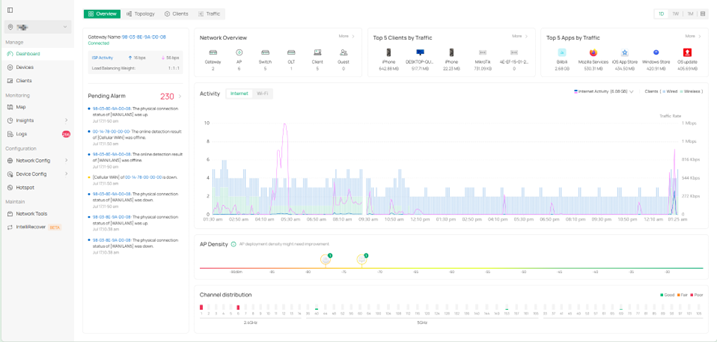 New Dashboard > Overview.