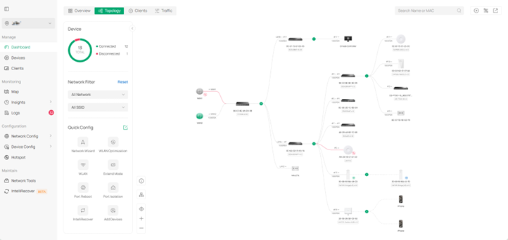 New Dashboard > Topology.