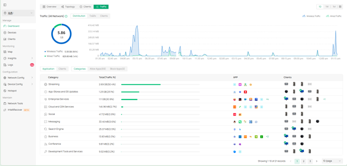 New Dashboard > Traffic.