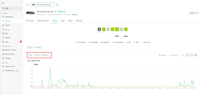 Rate/Traffic/Packets chart in gateway details page.