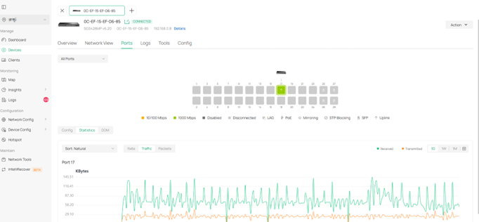 Rate/Traffic/Packets chart in switch details page.