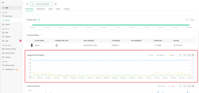 Usage& Client History chart in AP details page.