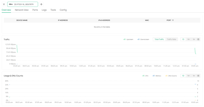 Traffic and Usage & ONU Counts inside OLT details > Overview.