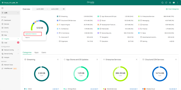 Application Analytics page.