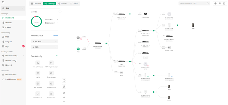 Topology page in Dashboard.