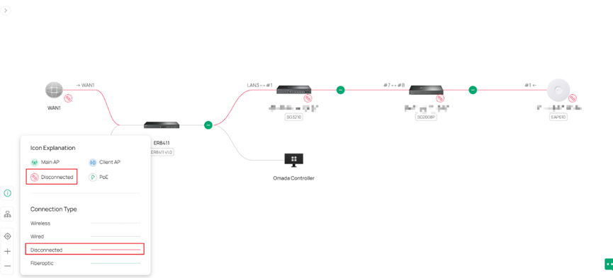 The red connection lines and broken chainlink icons signify that a device is disconnected from the Omada Controller.