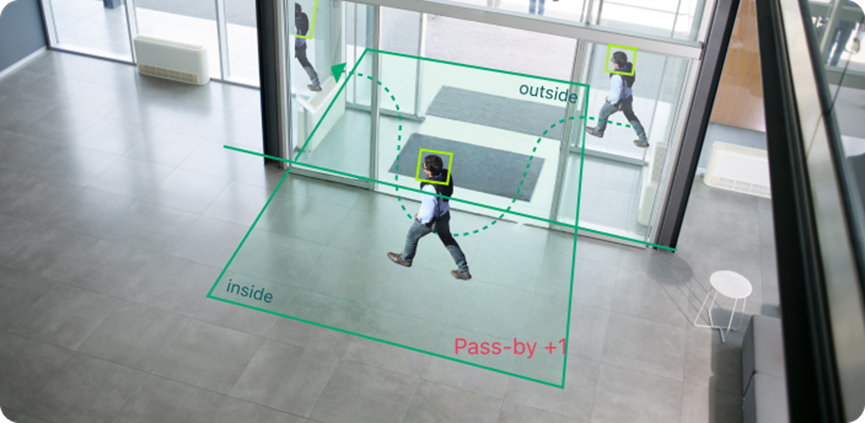 Shows a person walking across; being counted as a pass-by.