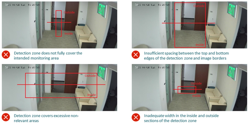 Shows an incorrect example of creating a detection zone on the IPC.
