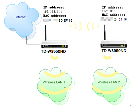 Network topology.