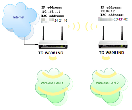 Network topology.