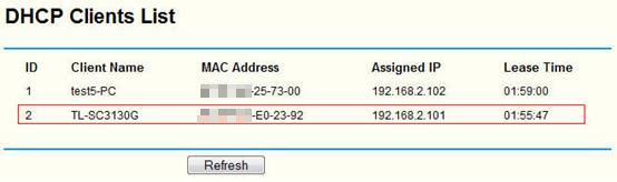 DHCP Clients List page.