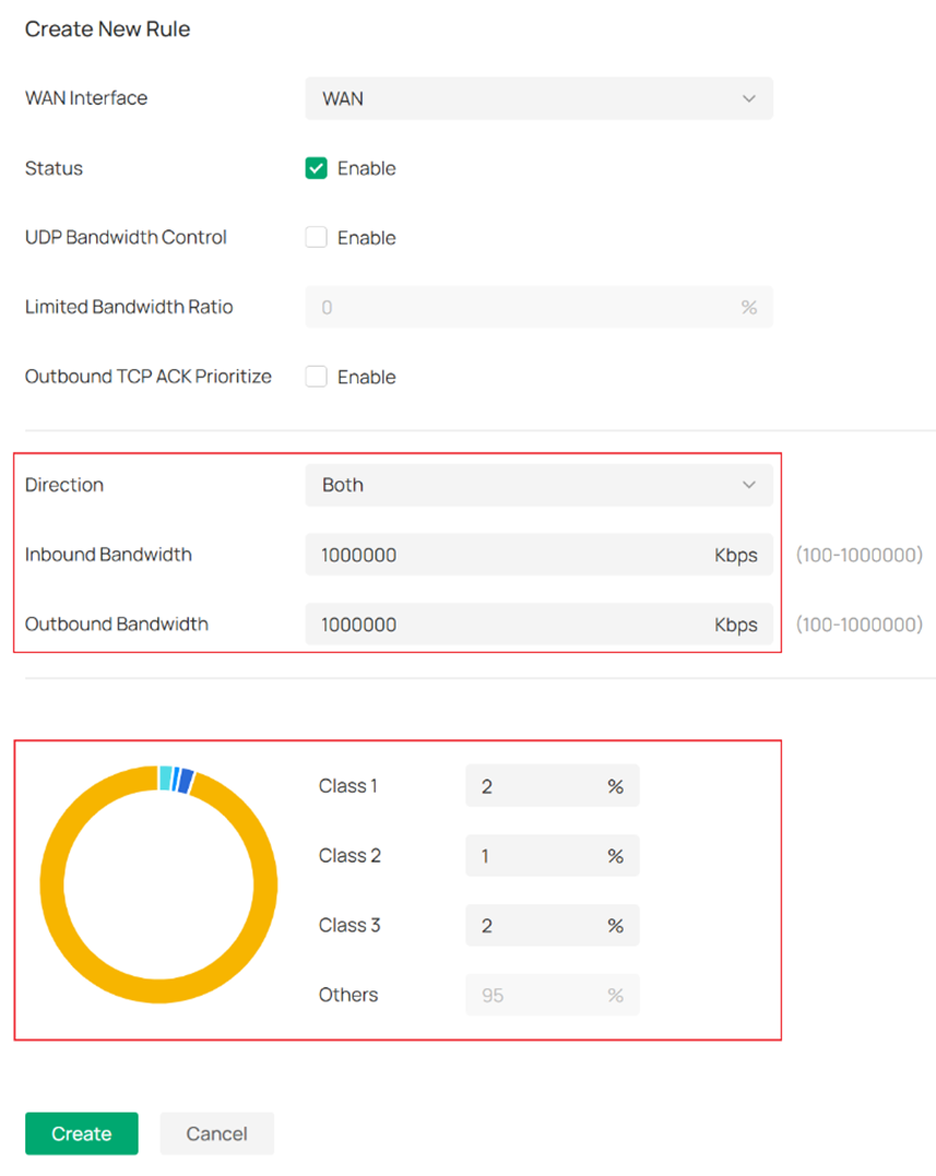 Configure the bandwidth allocation for each Class.