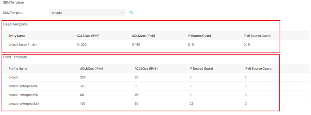 show the used template and exist template sections of SDM template configuration page.