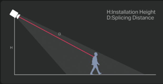 Shows diagram of installation example. 