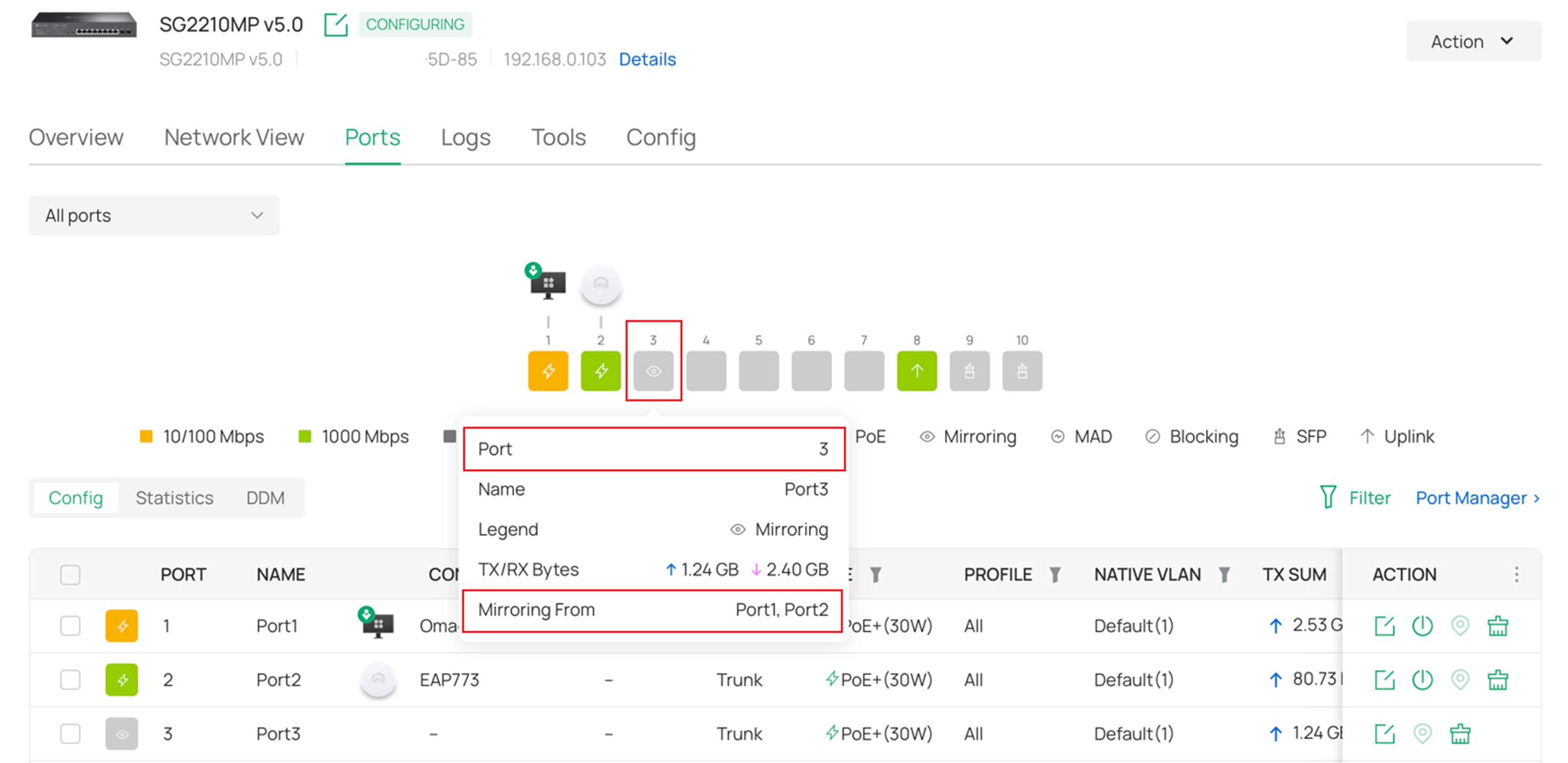 Ports tab showing port 3 with an eye icon and a tooltip displaying the source ports being mirrored.