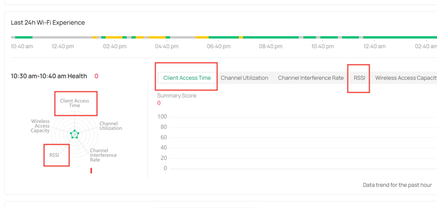 Show how to check Last 24h Wi-Fi Experience.