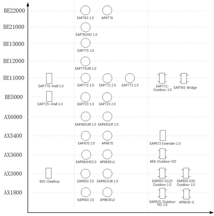 Bluetooth supported rough list.