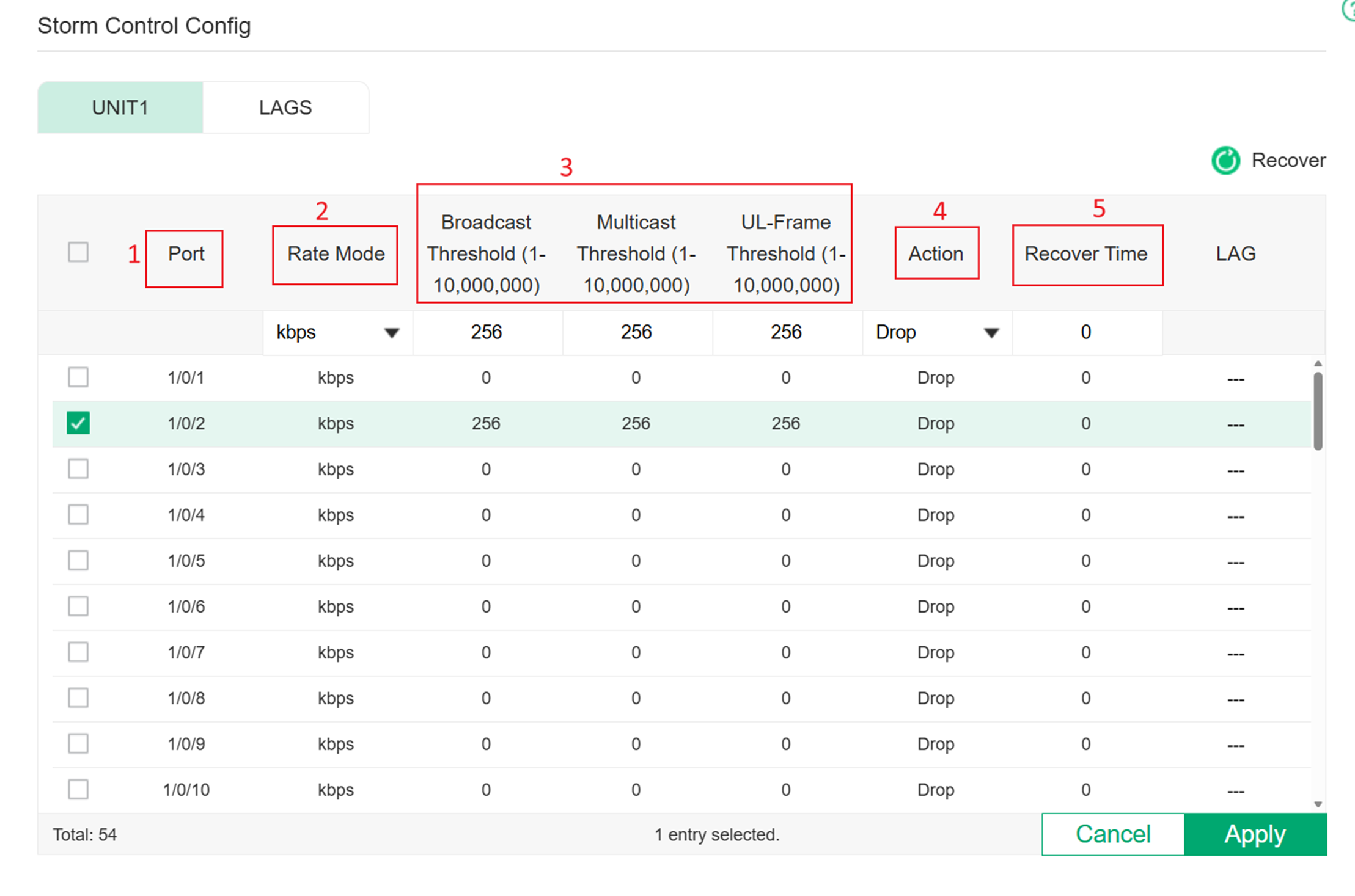 Show the configuration parameters of Storm Control.
