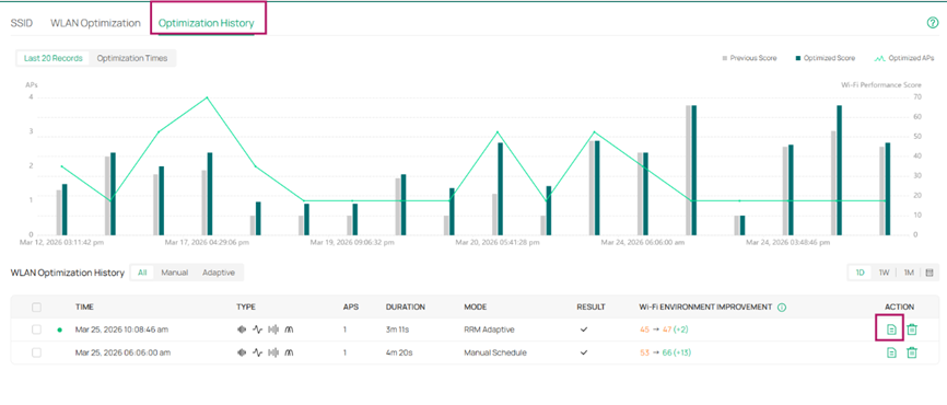 Check optimization history.