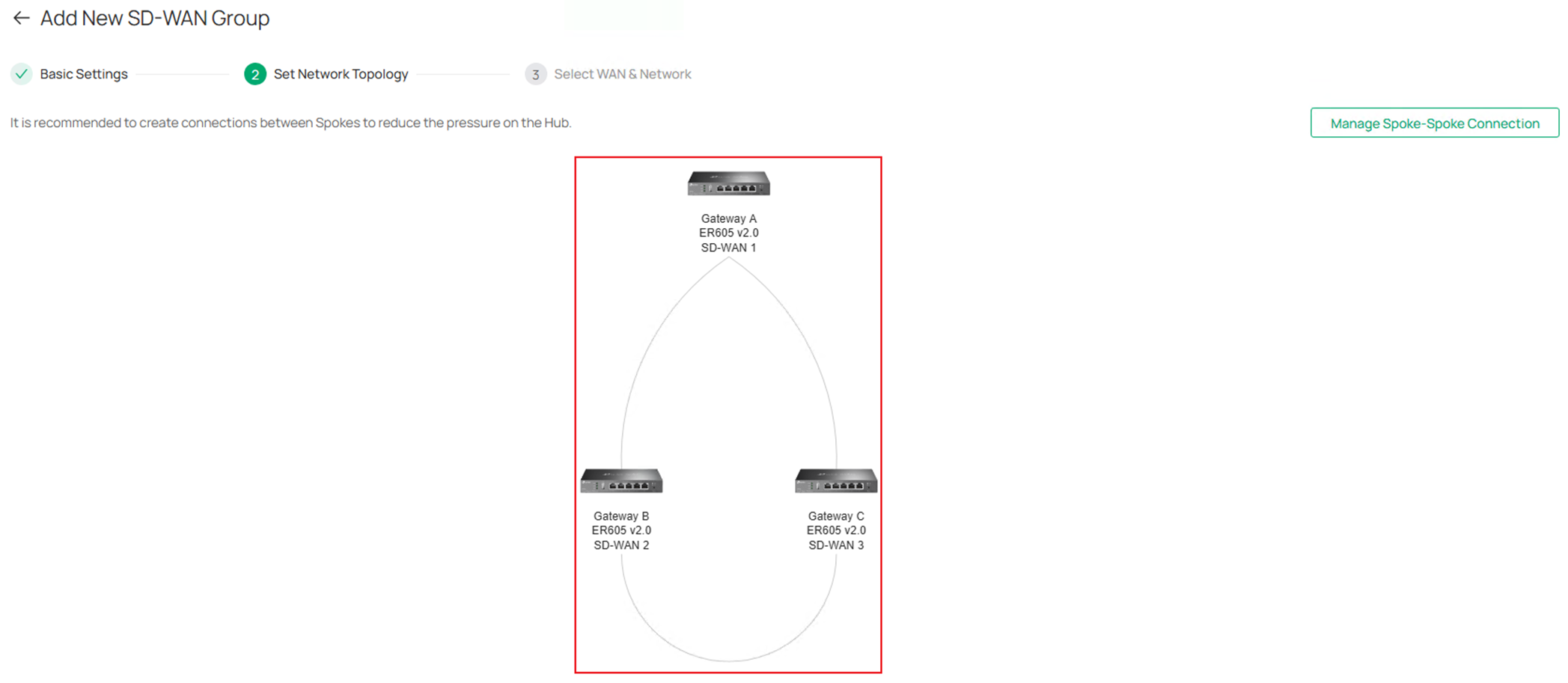 Show the SD-WAN network topology after enabling spoke-spoke connection.