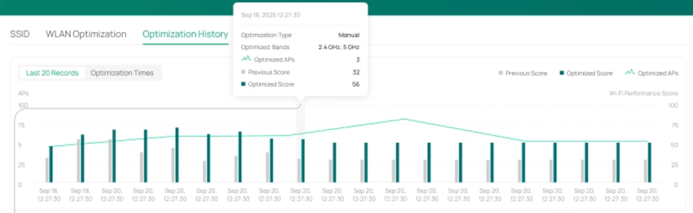 The page of Optimization History.