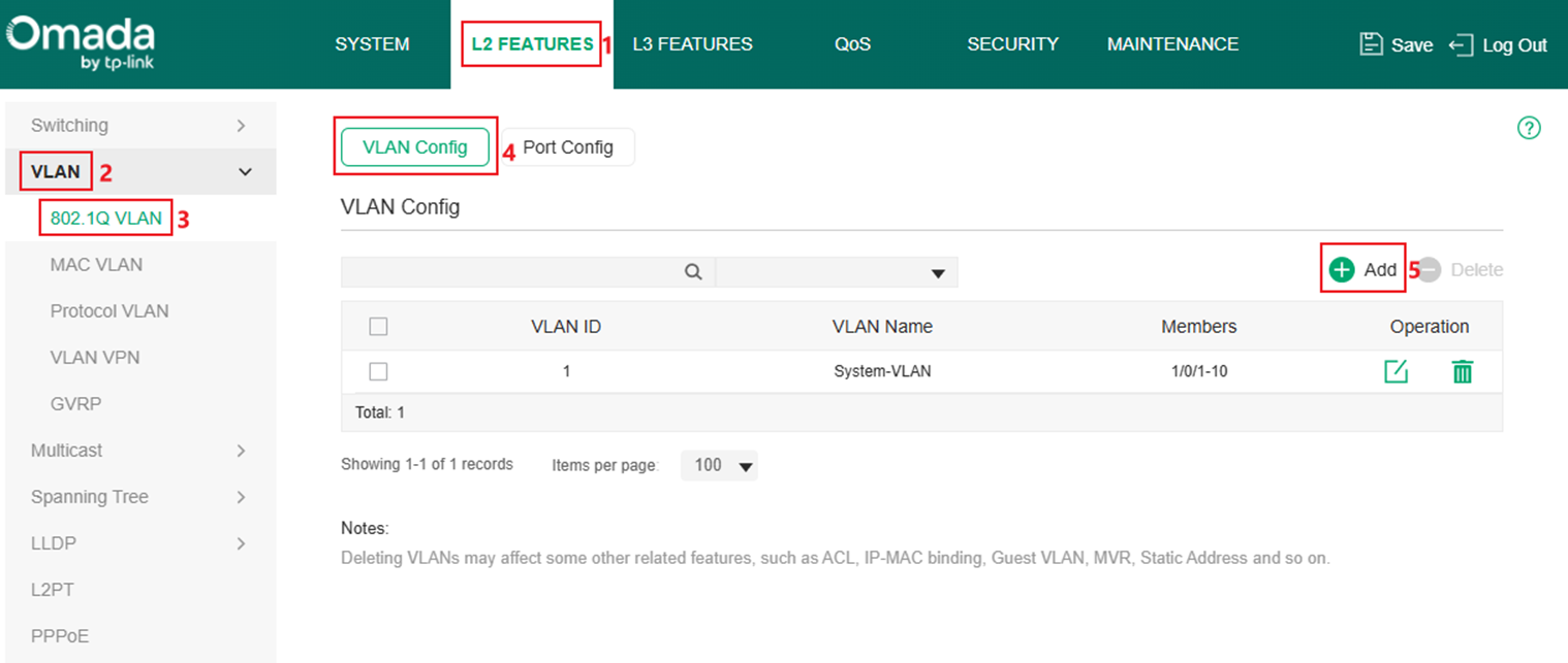 Show the VLAN configuration page.