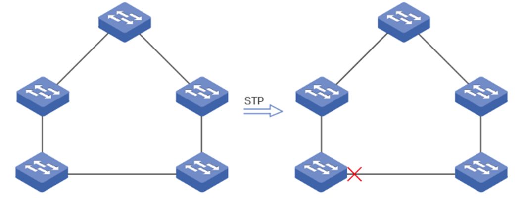 STP topology diagram showing loop prevention.