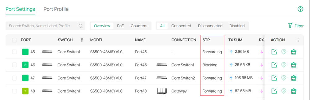 Per-port Spanning Tree status view.