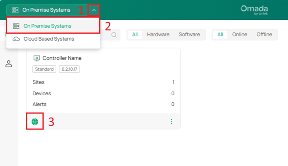 Showing the position of On Premise Systems.